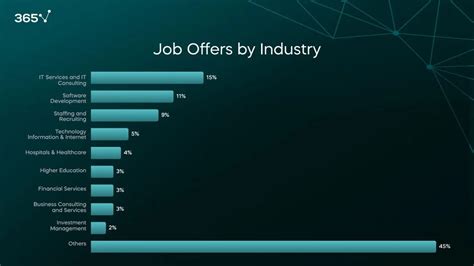 11 Best data analyst casino jobs (Hiring Now!) 